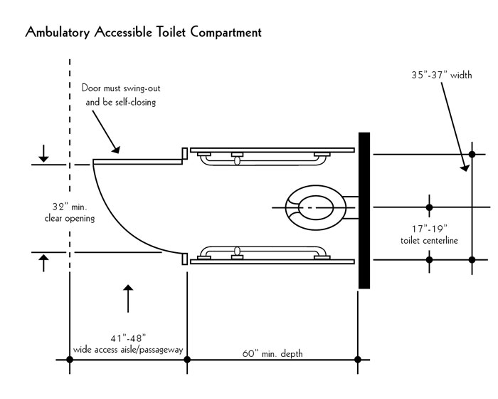 ADA Bathroom Requirements: Restroom Space and Toilet Compartments -  LaForce, LLC