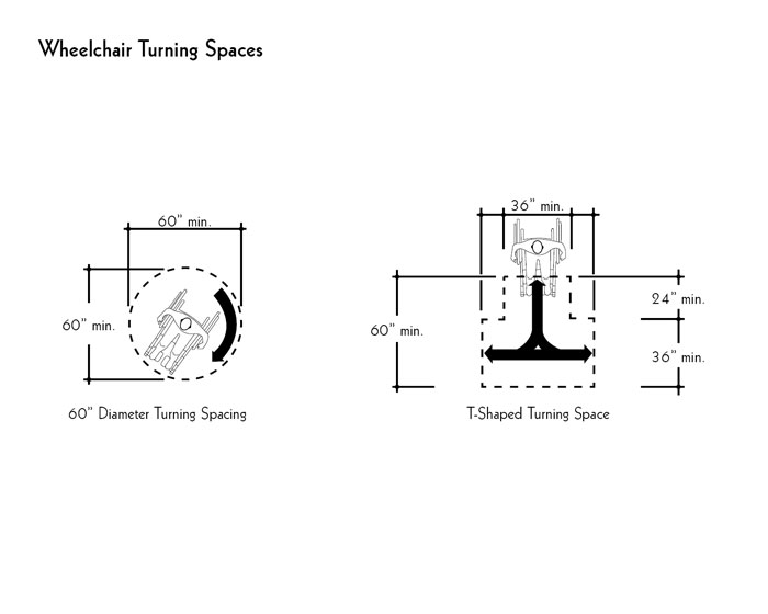 handicap restroom dimensions