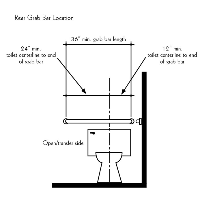 Shower Grab Bars Placement - One Point Partitions