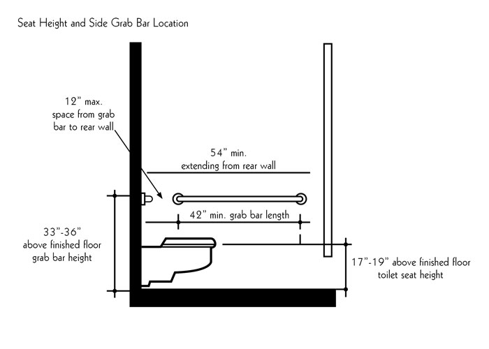 Grab Bars - Shower, Toilet, Bathroom Grab Bars - Wall, Floor