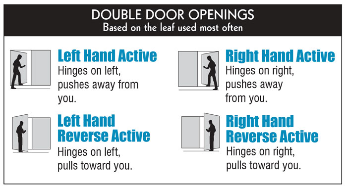Double Door Handing Guide
