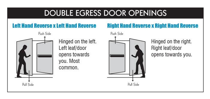 What way should your entrance door swing?