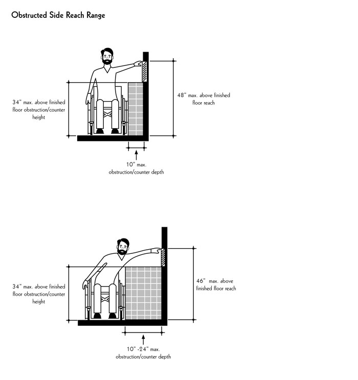ADA restroom reach ranges for building specialties