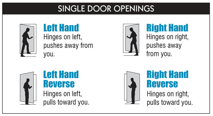 Single Door Opening Handing Chart