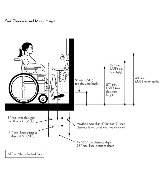 ADA Compliant Bathroom Sinks And Restroom Accessories LaForce LLC   Sink Clearances And Mirror Height 1 