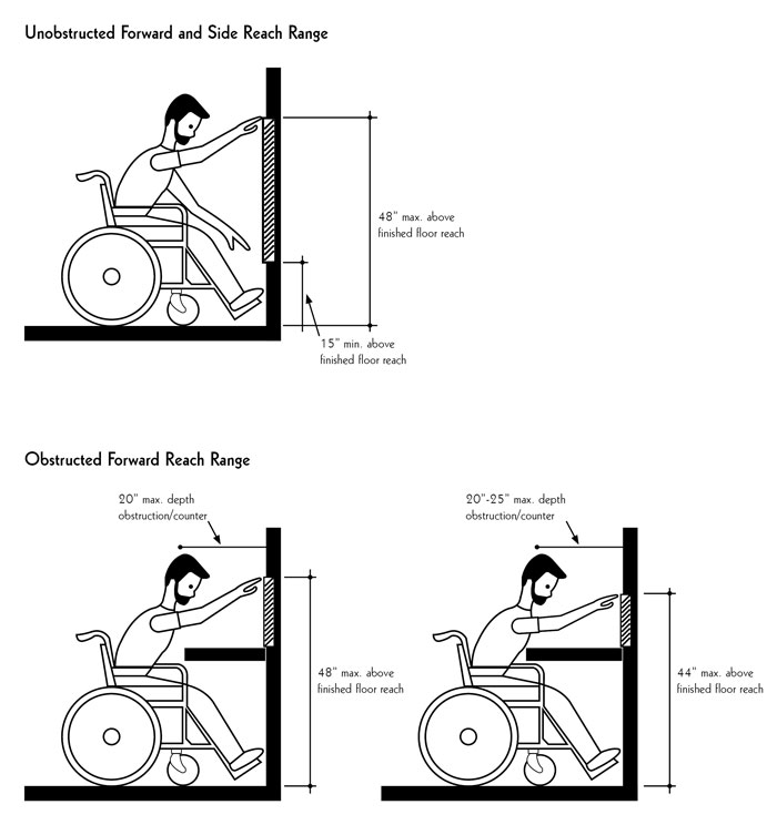 ADA bathroom layout and reach ranges for building specialties