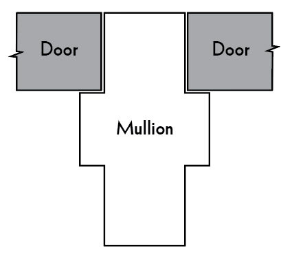 between-the-door mullion