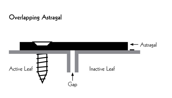 Astragal Overlapping