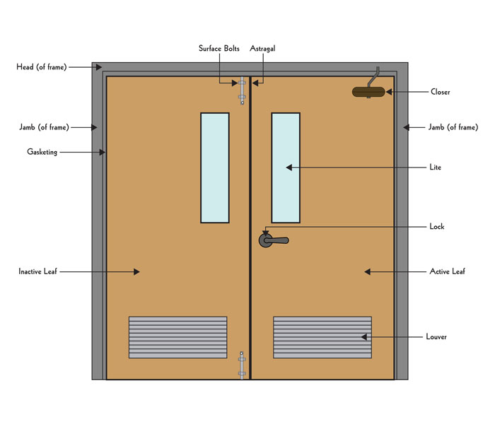 parts of a door, commercial double door, commercial double oening