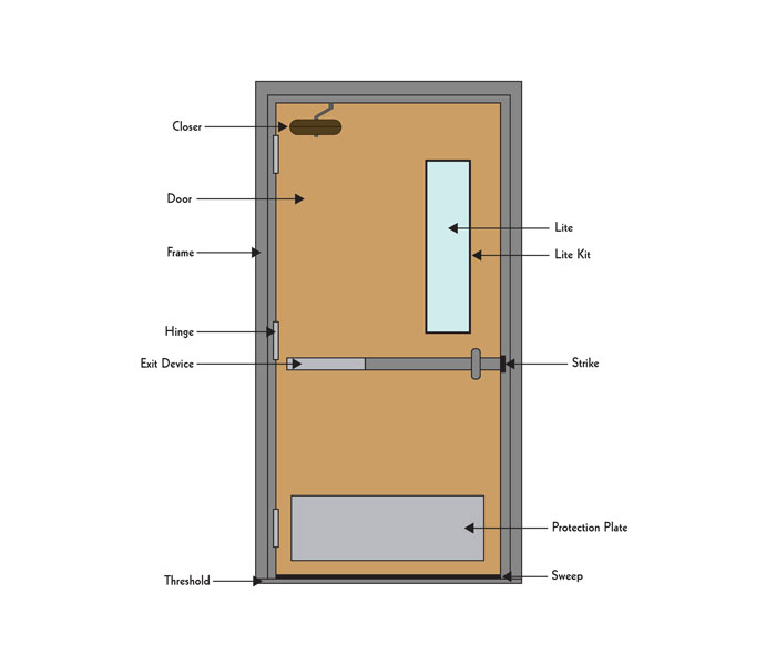 parts of a door, commercial single door, commercial single oening