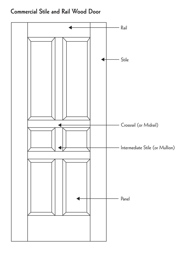 stile and rail door diagram, commercial stil and rail door, stile and rail wood door diagram, 