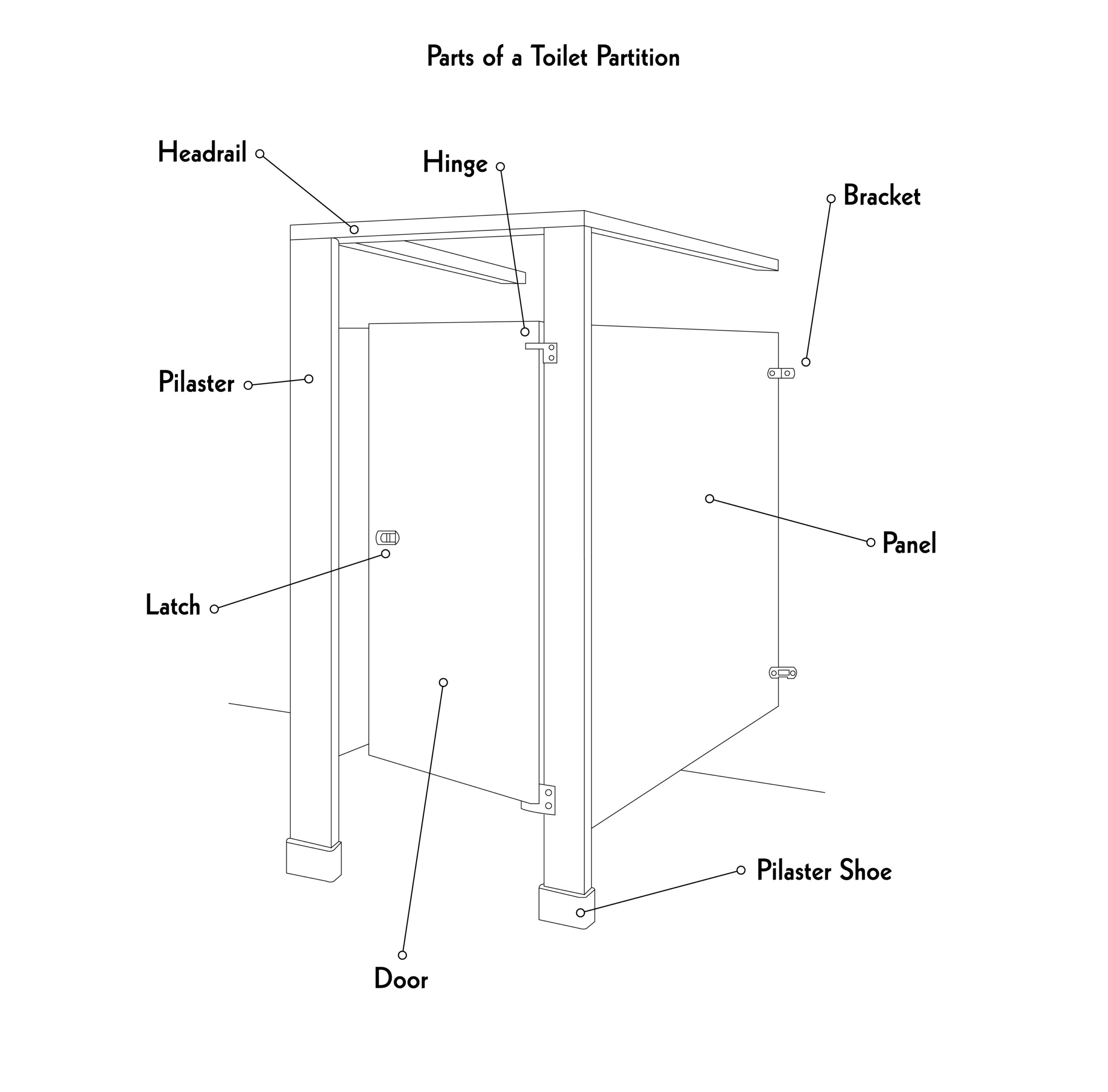 All Partitions: Bathroom Stall Partitions & Toilet Stalls for