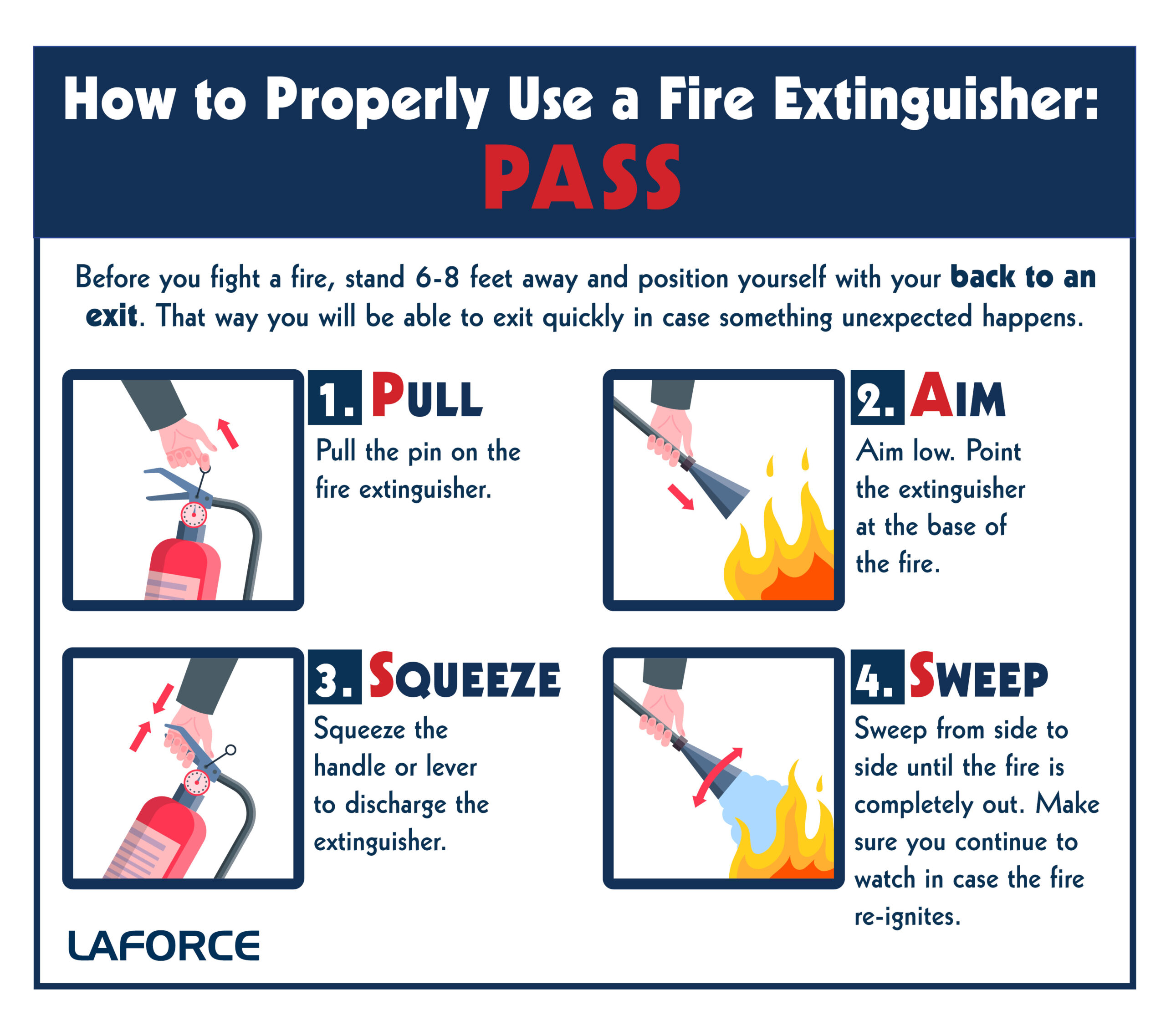 Fire Extinguisher Symbols, Class, PASS and More