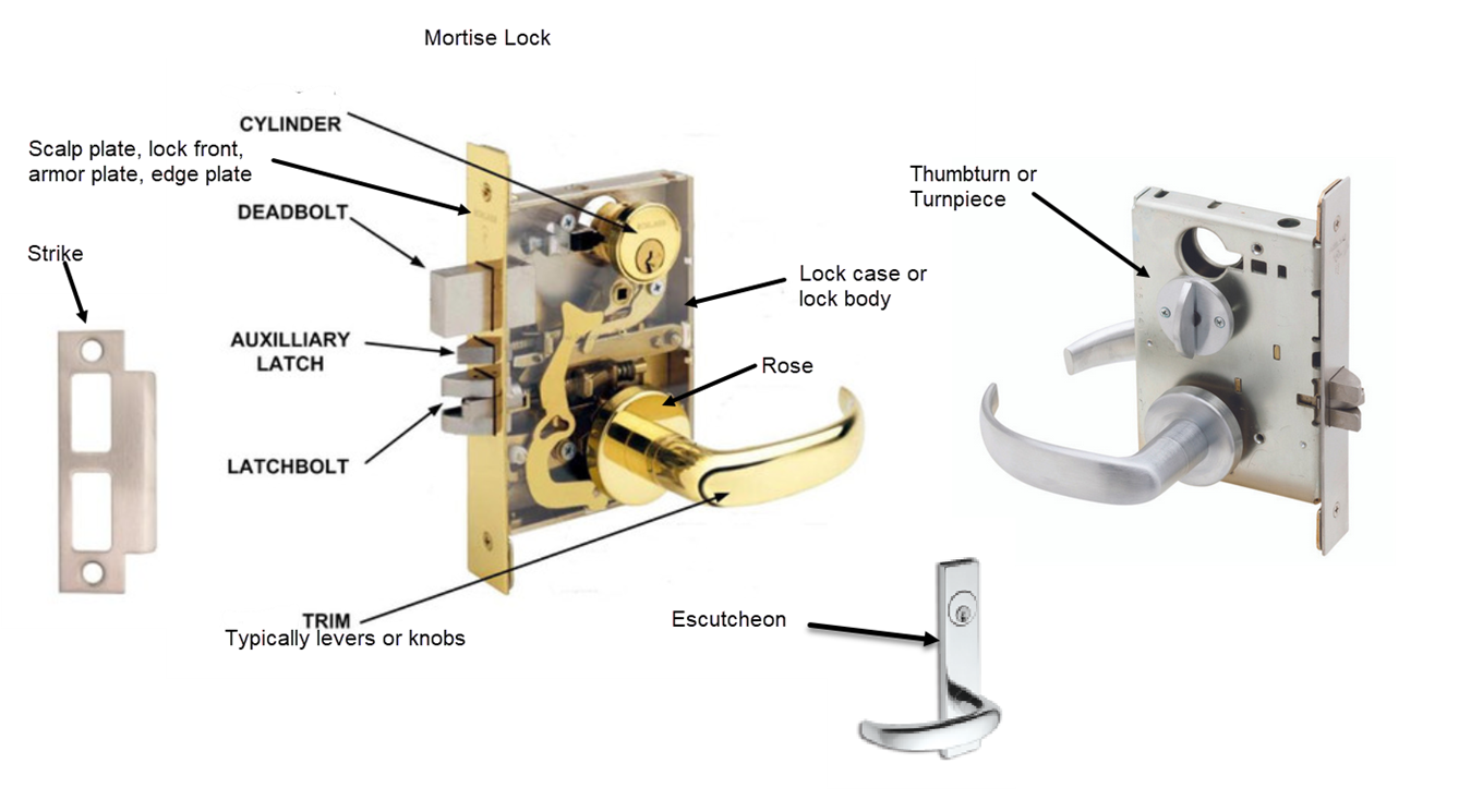 Parts of a Mortise Lock