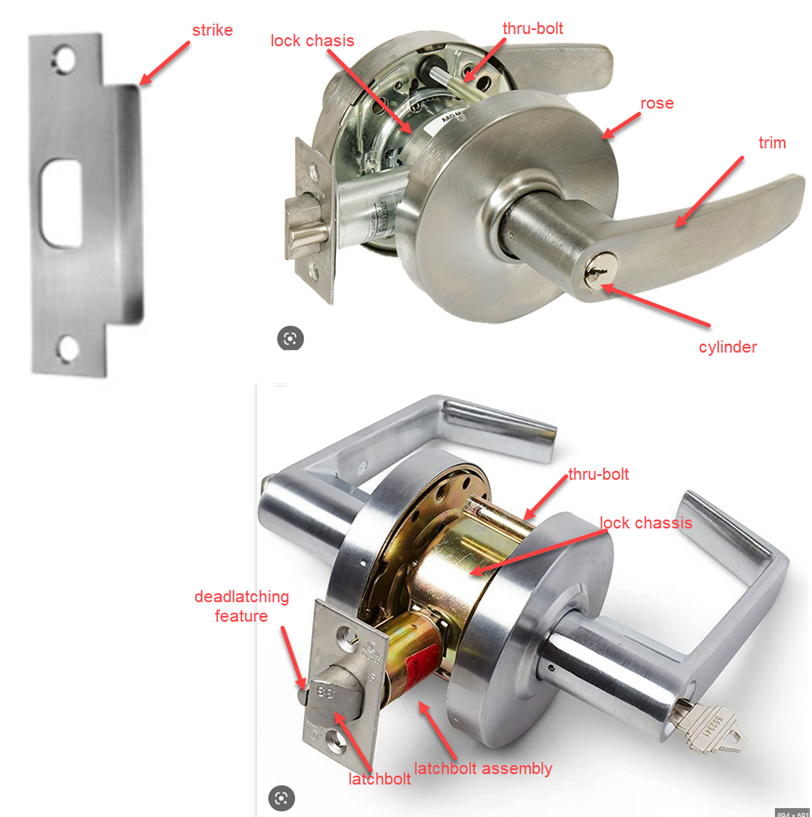 Parts of a Cylindrical Lock